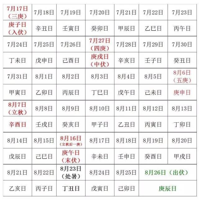 伏天是如何计算出来的（伏天的正确算法）(6)