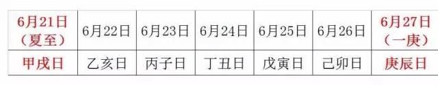 伏天是如何计算出来的（伏天的正确算法）(4)