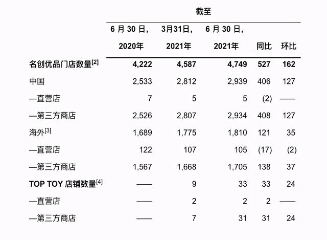 名创优品为什么不合格了（去山寨化之后名创优品的新问题来了）(5)