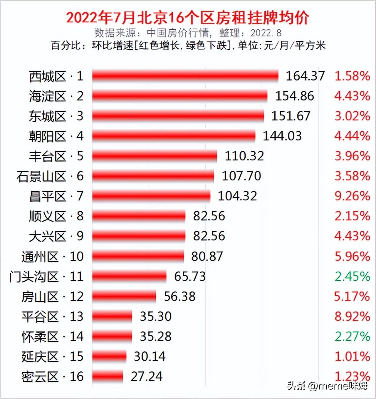 年薪60万税后多少(年薪60万在中国是什么水平)