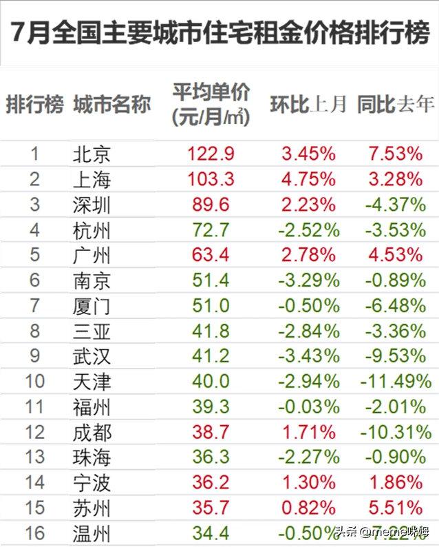 年薪60万税后多少(年薪60万在中国是什么水平)