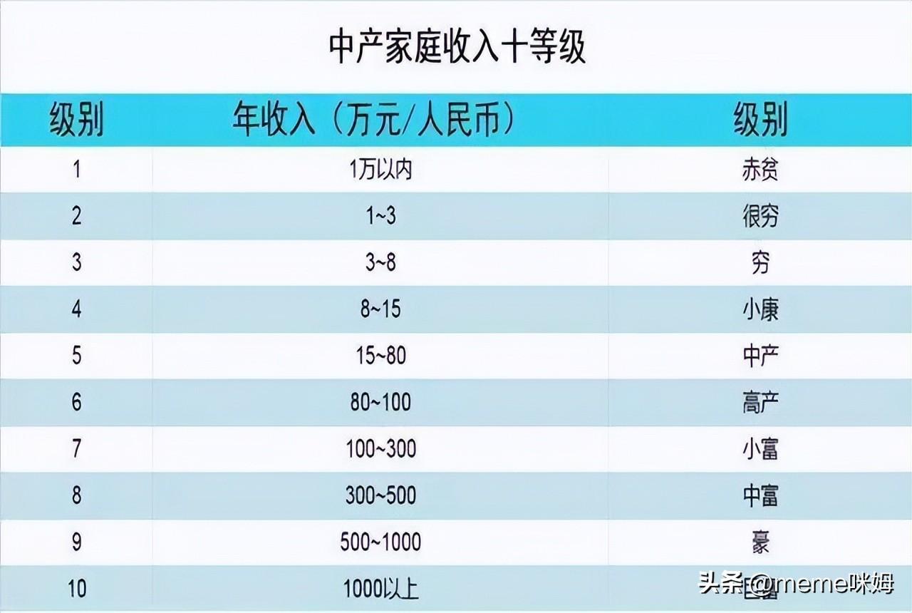 年薪60万税后多少(年薪60万在中国是什么水平)
