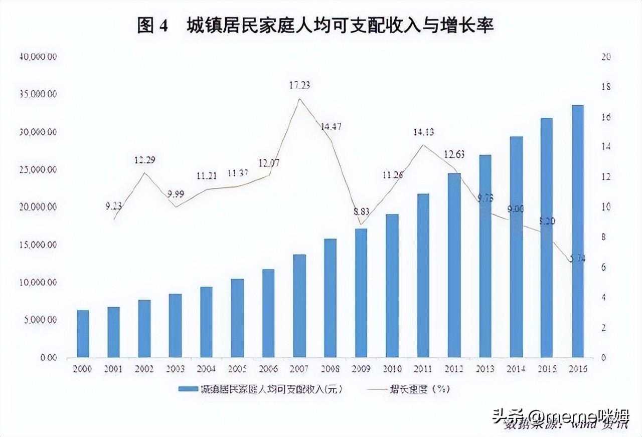 年薪60万税后多少(年薪60万在中国是什么水平)