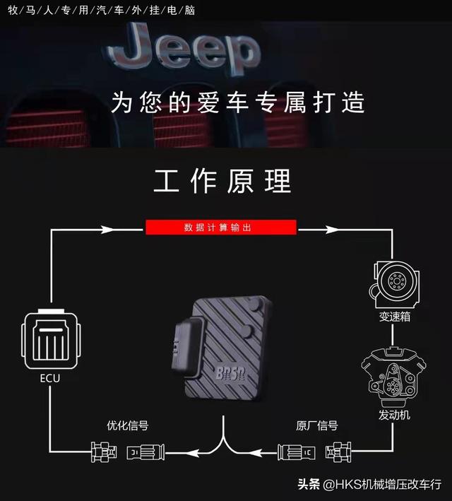 jeep 牧马人2025款顶级改装(有多少人会为JEEP牧马人JL2.0T买单)(7)