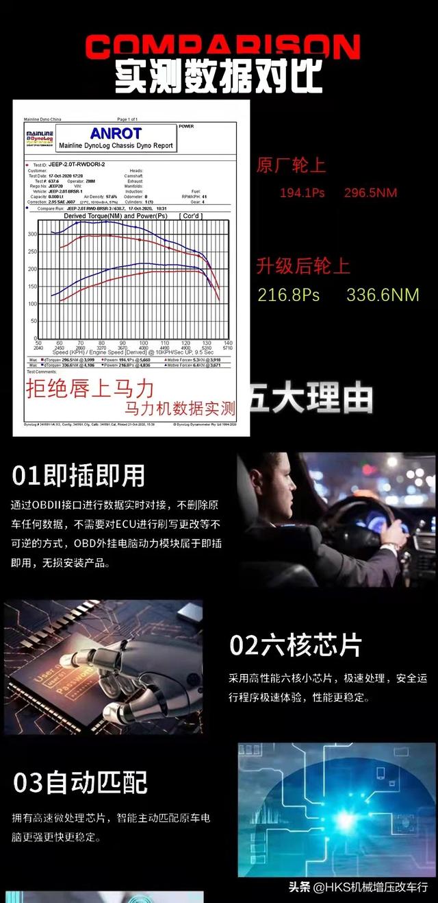 jeep 牧马人2025款顶级改装(有多少人会为JEEP牧马人JL2.0T买单)(14)