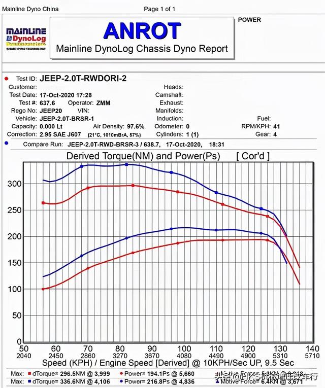 jeep 牧马人2025款顶级改装(有多少人会为JEEP牧马人JL2.0T买单)(9)