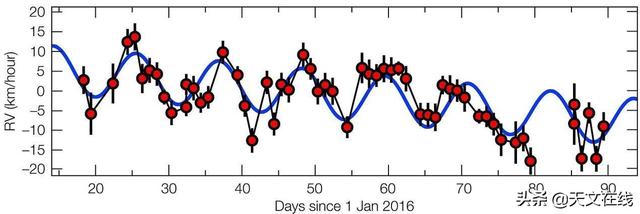 宜居类地行星排名(关于类地行星你必须知道的二三事)(3)