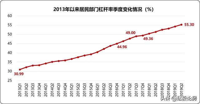 房地产行业回暖信号（尽管房地产业的凛冬已至）(3)