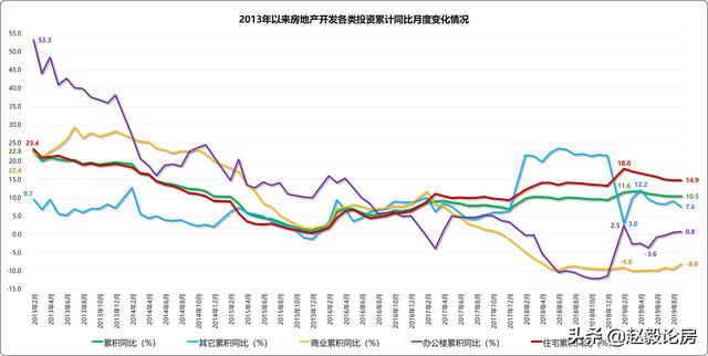 房地产行业回暖信号（尽管房地产业的凛冬已至）(5)