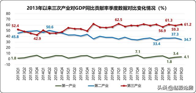房地产行业回暖信号（尽管房地产业的凛冬已至）(4)