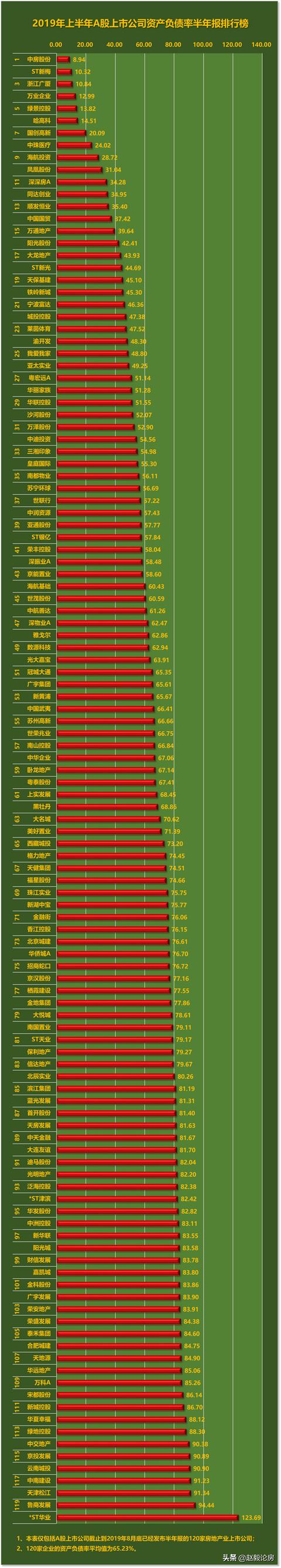 房地产行业回暖信号（尽管房地产业的凛冬已至）(7)