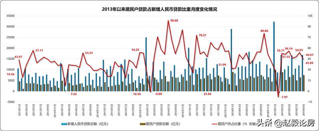 房地产行业回暖信号（尽管房地产业的凛冬已至）(2)