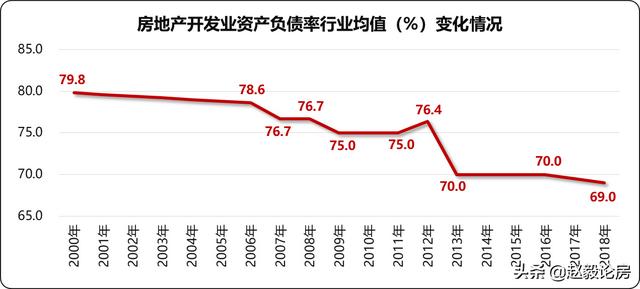 房地产行业回暖信号（尽管房地产业的凛冬已至）(6)