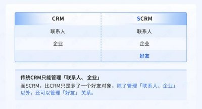 ​scrm员工管理解决方案（尘锋SCRM好友管理功能重磅上线）