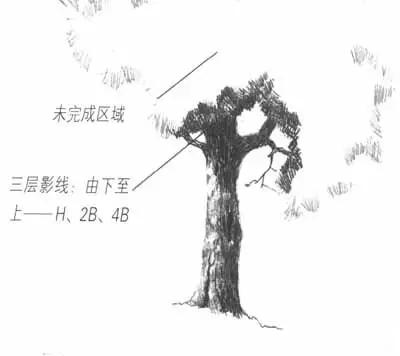 简单好画的风景速写 初学者(风景速写不会画)(4)