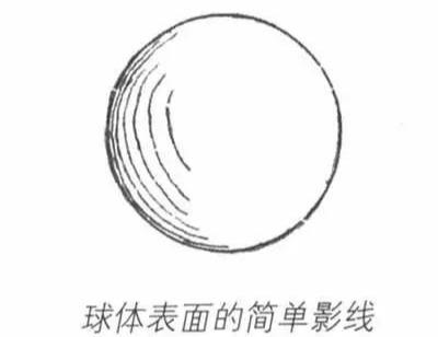 简单好画的风景速写 初学者(风景速写不会画)(5)