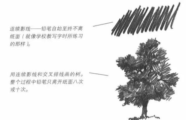 简单好画的风景速写 初学者(风景速写不会画)(7)