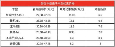 ​豪华车降价排行榜(豪华车降价销量为什么不提升)