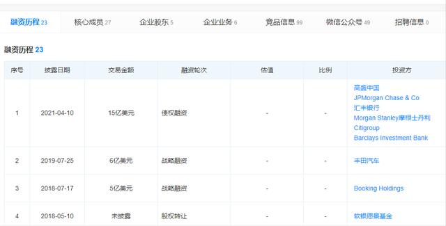 滴滴被下架的真正原因是什么（滴滴下架除了损失1100亿）(1)