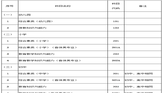 教资考试需要准备什么,考教师资格证需要准备什么东西图4