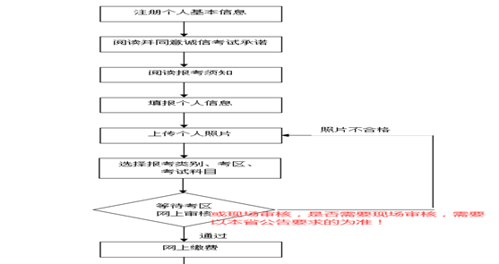 教资考试需要准备什么,考教师资格证需要准备什么东西图3