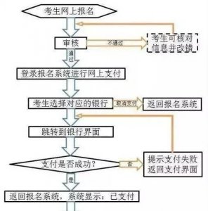 ​教资考试需要准备什么,考教师资格证需要准备什么东西