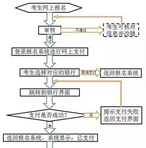 教资考试需要准备什么,考教师资格证需要准备什么东西图1