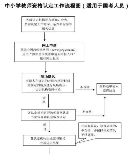 教资考试需要准备什么,考教师资格证需要准备什么东西图2