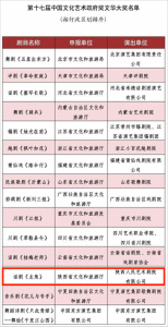 ​历届文华奖，陕西有多少作品获奖？