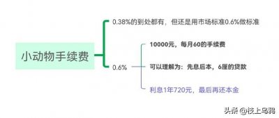 ​西安银行信用卡怎么还款_倒卡分期最低还款这三种方式哪种最优惠