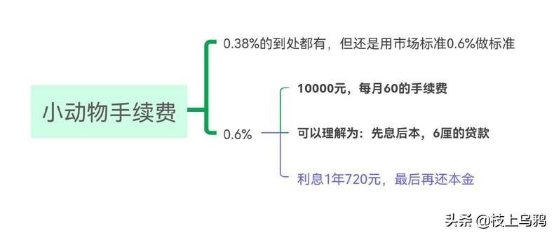 西安银行信用卡怎么还款_倒卡分期最低还款这三种方式哪种最优惠