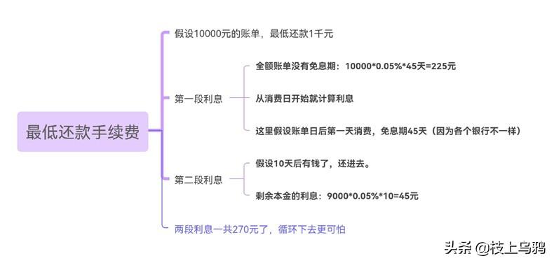 西安银行信用卡怎么还款_倒卡分期最低还款这三种方式哪种最优惠