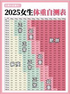 ​其实身高160，体重120并不算胖！女性标准正常体重对照图，别焦虑