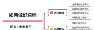 ​如何做好直销技巧(直销的技巧与方法)