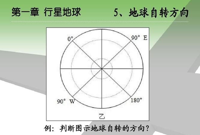地球为什么是逆时针旋转