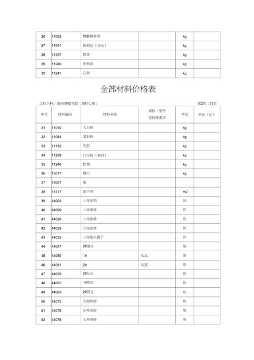 常见建筑材料报价收费（史上最全建筑材料报价清单）