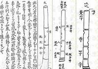 2尺8是多少厘米