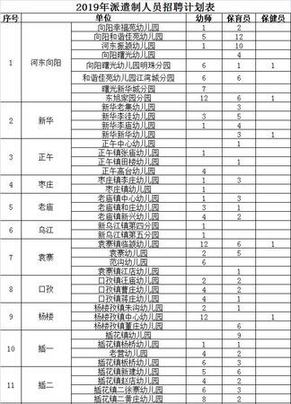 幼儿园保育员和幼师工资一样吗