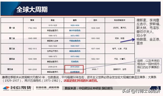 康波周期分为几个阶段（每个人都无法逃脱的周期规律）(3)