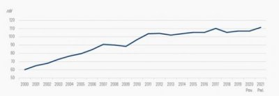 ​全球葡萄酒的销量排名(宁夏葡萄酒销量排名)
