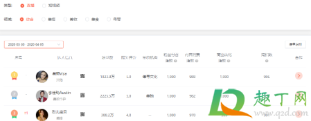 薇娅直播间数据是真的吗2