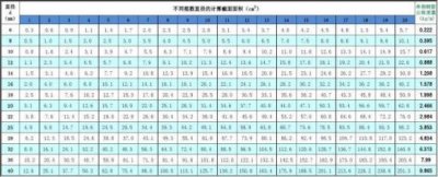 ​手机钢筋符号输入法有哪些可选？