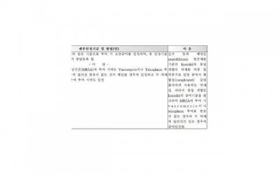 ​婚前焦虑综合症的表现 婚前焦虑症状