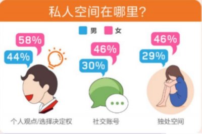 ​恋爱中的边界感是什么意思（恋爱中的边界感在哪里）