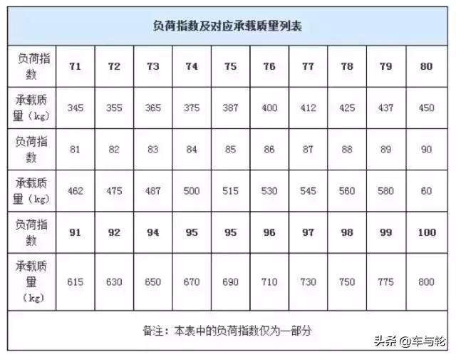 轮胎的分类及使用知识（关于轮胎你了解多少）(2)