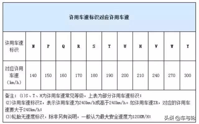 轮胎的分类及使用知识（关于轮胎你了解多少）(3)