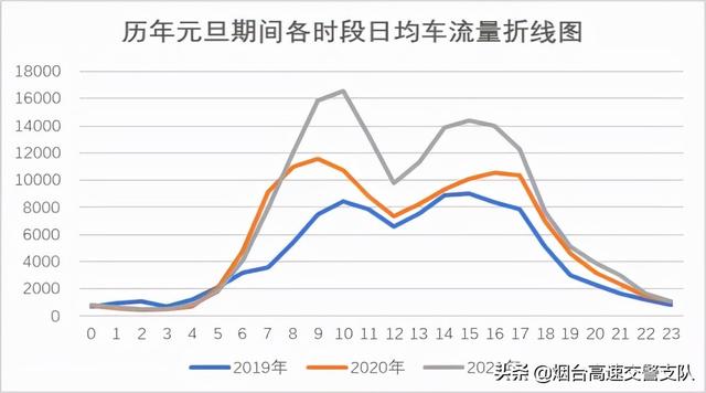 元旦高速免费规定（元旦假期高速公路不免费）(1)