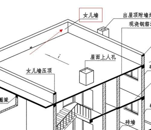 脚手架女儿墙什么意思