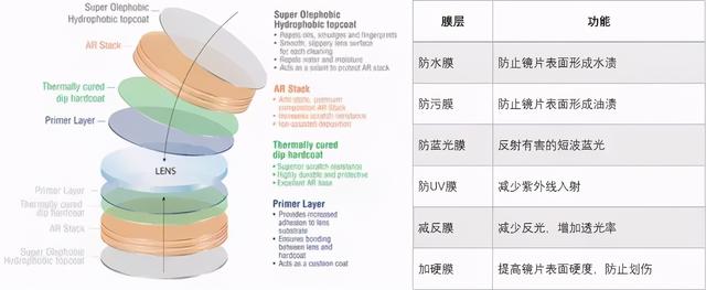 如何正确选择镜片（选镜片要注意哪些）(4)