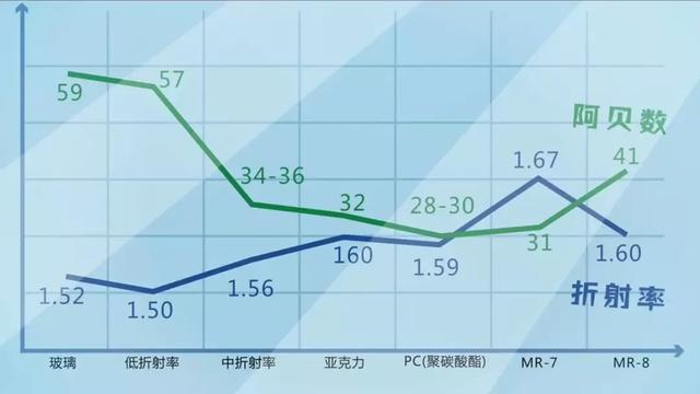 如何正确选择镜片（选镜片要注意哪些）(2)